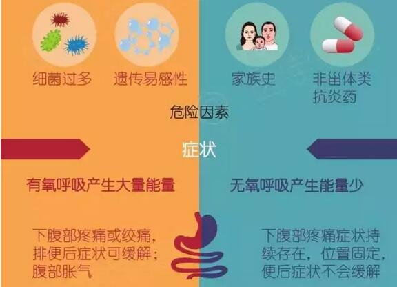 秒懂｜肠易激综合征 与 炎症性肠病 的区别