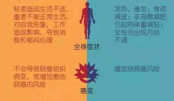 秒懂｜肠易激综合征 与 炎症性肠病 的区别