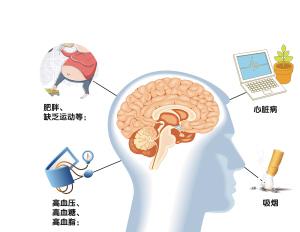 卒中的早期康复护理