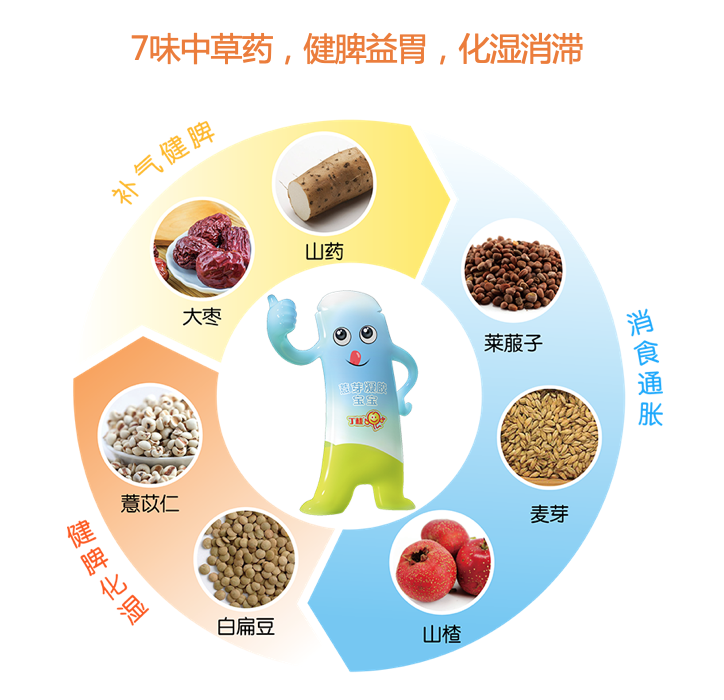 小儿积食的原因是什么