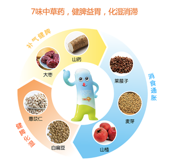 孩子积食吃什么药好，这些食物你知道吗