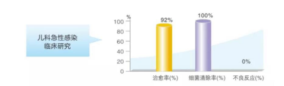 头孢曲松钠舒巴坦钠获美国FDA的 clinicaltrials.gov审核批准通过