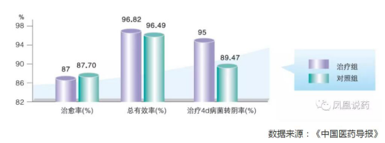 头孢曲松钠舒巴坦钠获美国FDA的 clinicaltrials.gov审核批准通过