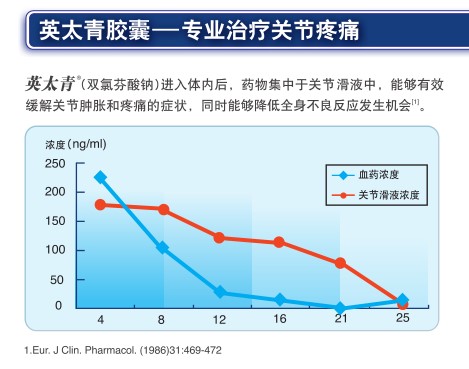 如何缓解肌肉拉伤疼？这样处理，止痛快！