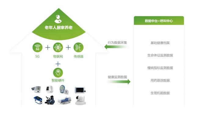 福寿康完成由红杉资本中国基金领投的数亿元B+轮融资