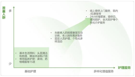 福寿康完成由红杉资本中国基金领投的数亿元B+轮融资