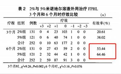 如何治疗脱发和生发？这个方法让你眉笑颜开