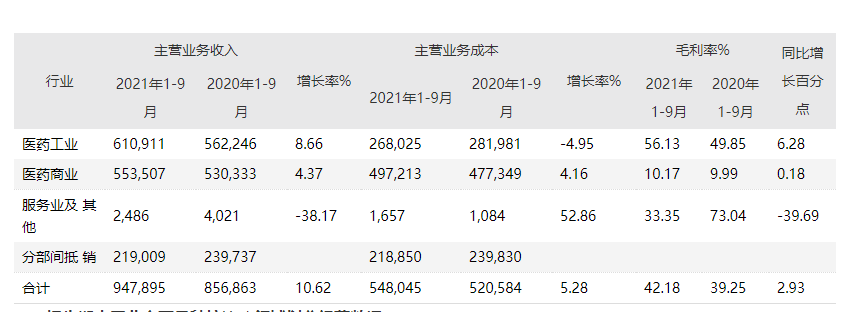 央地联动效应突出，国药太极业绩增长提速