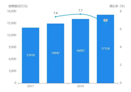 掘金百亿维矿市场，华润江中携手药店再发力