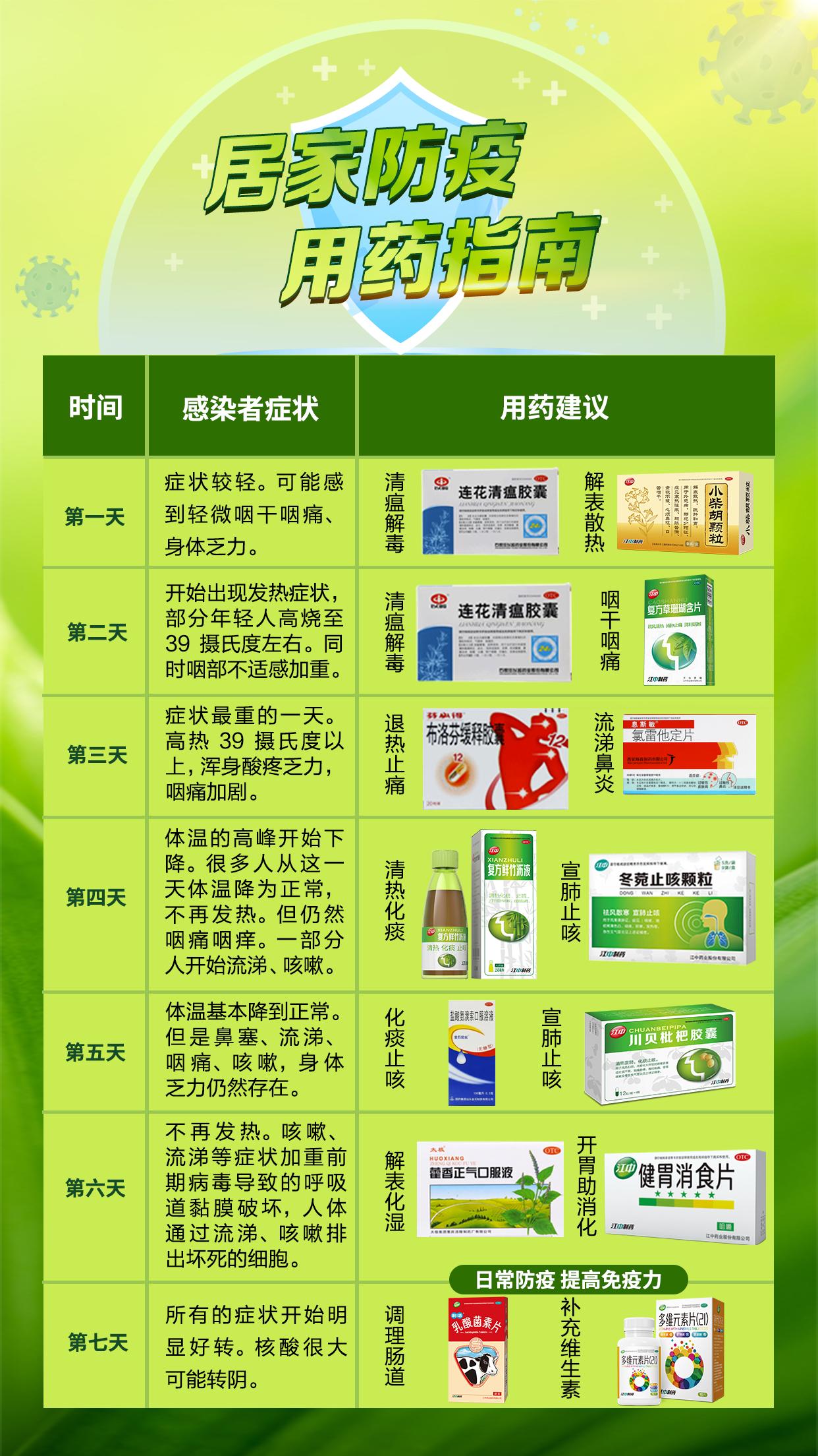 江西省卫健委发布最新感染用药指南，布洛芬、荆防颗粒、复方草珊瑚含片等入选
