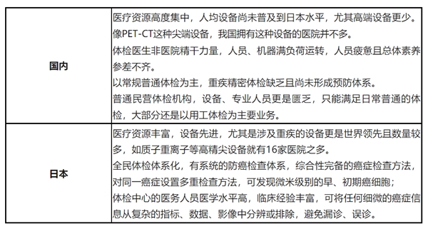 富士国际健康领跑跨境医疗——同样是体检，日本医疗体检有什么不一样？