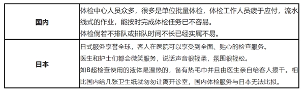 富士国际健康领跑跨境医疗——同样是体检，日本医疗体检有什么不一样？