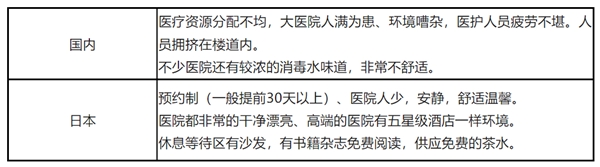 富士国际健康领跑跨境医疗——同样是体检，日本医疗体检有什么不一样？