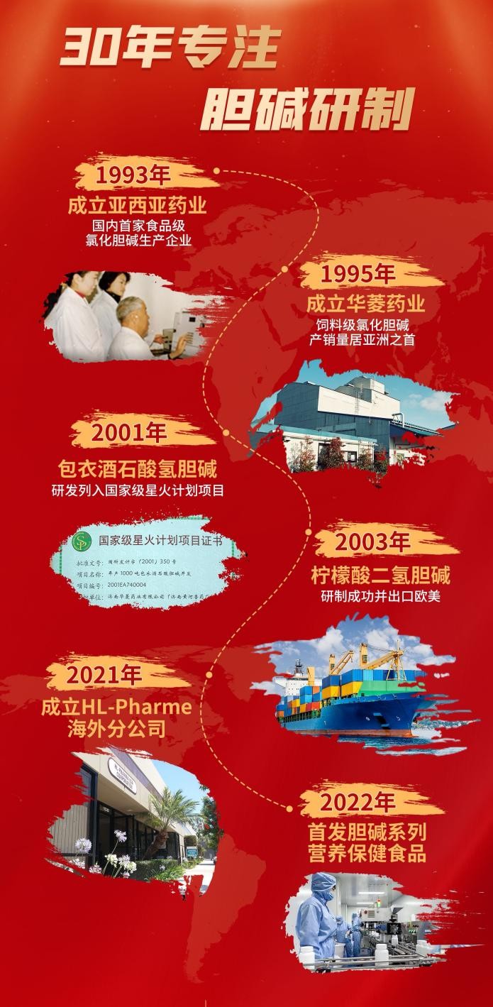 乘风破浪，再续辉煌！亚西亚药业30周年庆典盛大举行