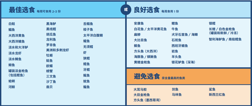 医维他医智灵|“脑黄金”DHA真的有必要给宝宝吃吗？看完你就懂了