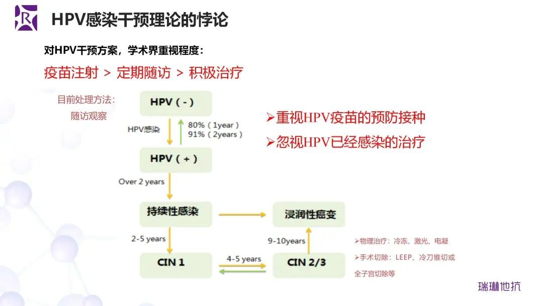 河北秦皇岛站第二期HPV治疗新方案研讨会