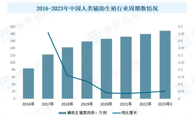 新宝恩重塑试管生殖服务新标杆，科技与人文关怀的结合