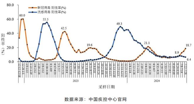 剑指长新冠相关疾病!安龄生物外泌体疗法临床研究填补国际空白