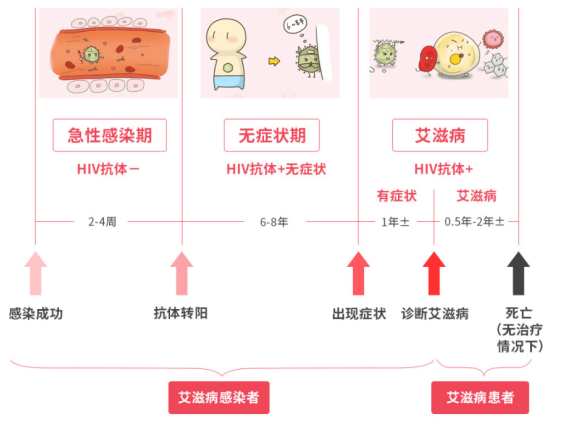 益艾康—中医药防治艾滋病疗效显著、临床应用已20年