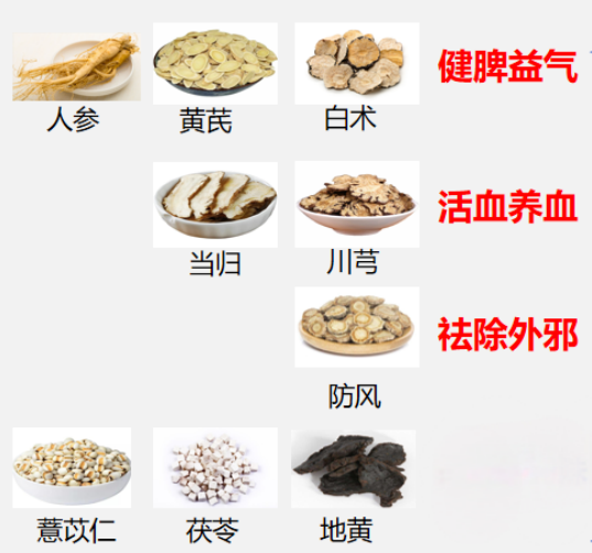 益艾康—中医药防治艾滋病疗效显著、临床应用已20年