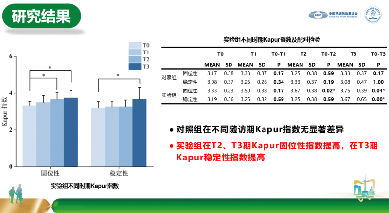 假牙护理品牌保丽净助力十万余老人改善义齿佩戴体验，提升生活质量