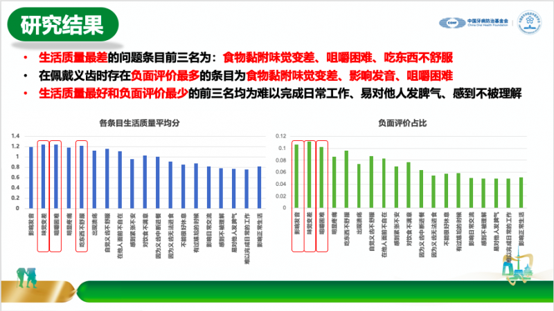 假牙护理品牌保丽净助力十万余老人改善义齿佩戴体验，提升生活质量